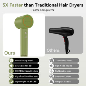rizzdeek high speed hair dryer fast drying 500 million 1627w ion blow dryer